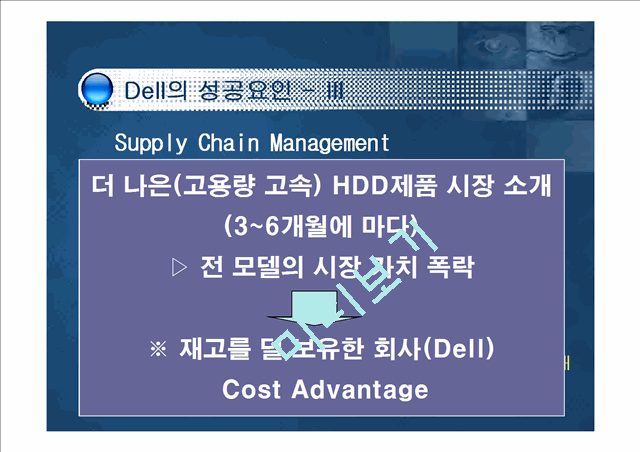 Competitive Advantage At Dell   (10 )